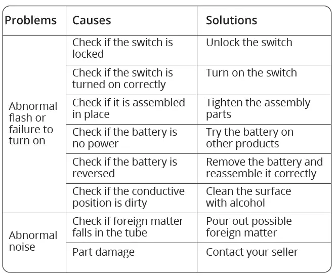 WUBEN C2 2000 Lumen Power Bank Flashlight fig 8
