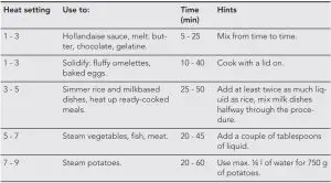 FIG 33 HINTS AND TIPS