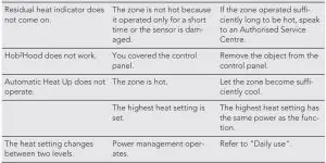 FIG 38 TROUBLESHOOTING