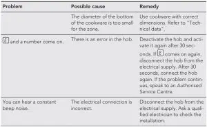 FIG 40 TROUBLESHOOTING
