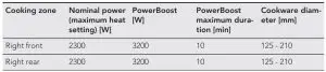 FIG 43 Cooking zones specification