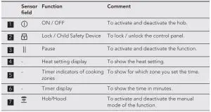 FIG 8 Control panel layout