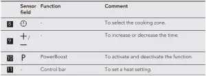 FIG 9 Control panel layout