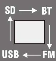 EDISON M 7500 15 Inch Dual PA Speaker System- P3 module