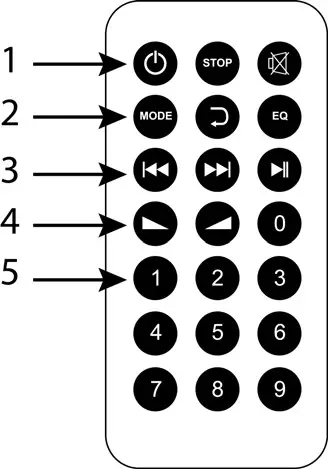 EDISON M 7500 15 Inch Dual PA Speaker System- remote control