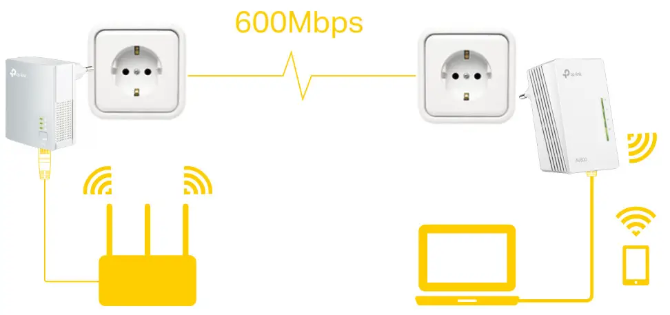 600Mbps over Powerline