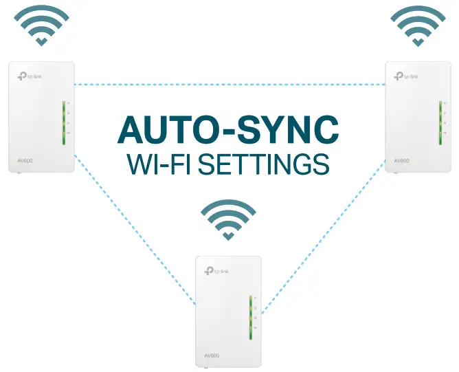 Settings in Sync with Wi-Fi Move