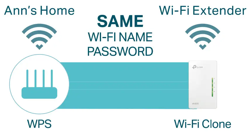 Simple Setup with Wi-Fi Clone
