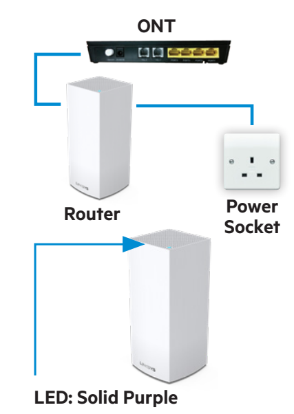 LINKSYS MX4200 Router - Fibre Set Up 2