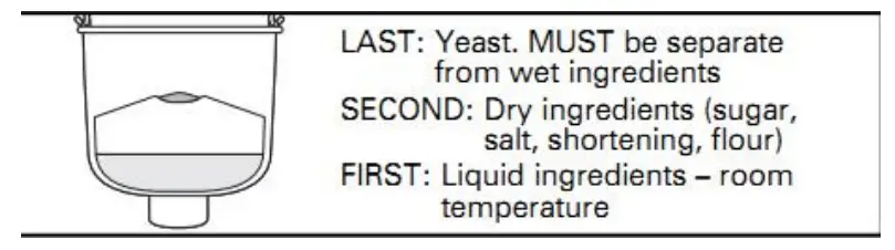 zokop BM8205 Bread Maker - indentation