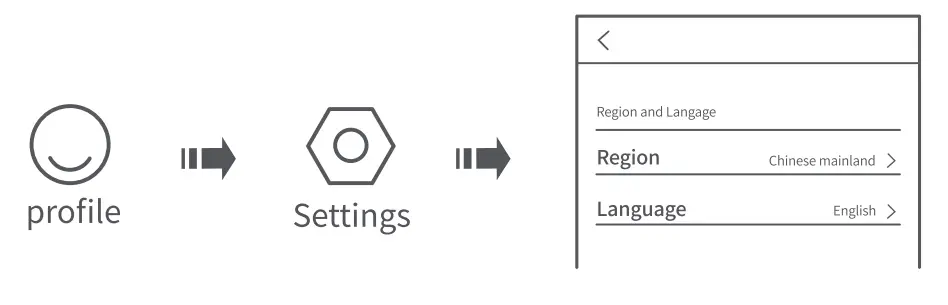 Shanghai Hoto Technology QWCJY001 HOTO Smart Laser Measure - profile