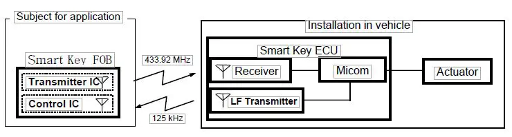 DENSO-FD01240-Smart-Key-FOB-1