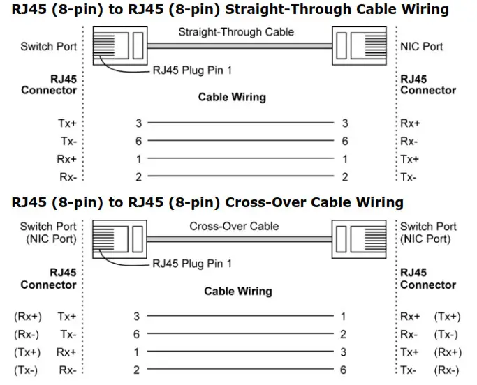 MOXA EDS-205 Series EtherDevice Switch- Connections