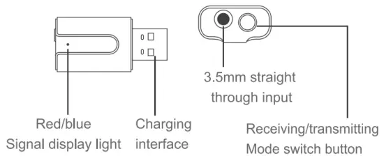 Interface schematic diagram