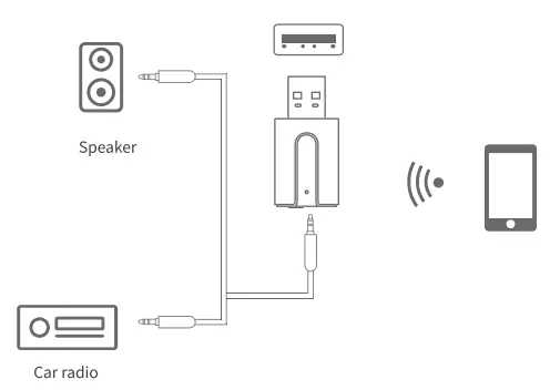 Receive mode display