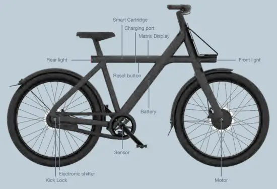 VANMOOF S3 Electric Bike - VanMoof X3