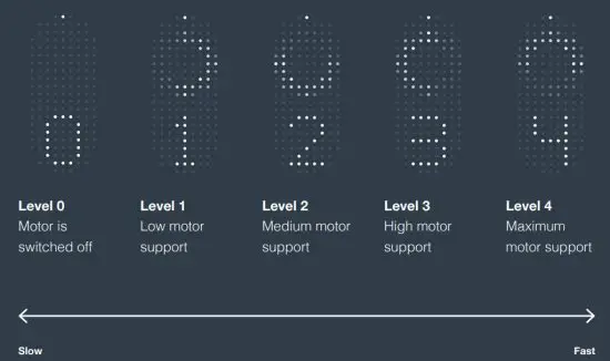 VANMOOF S3 Electric Bike - what to do 1