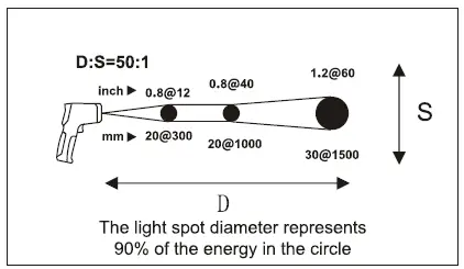 UNI-T UT305S Infrared Thermometer 11