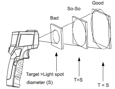 UNI-T UT305S Infrared Thermometer 12