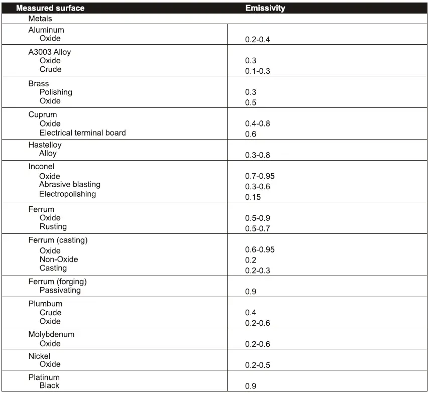 UNI-T UT305S Infrared Thermometer 13