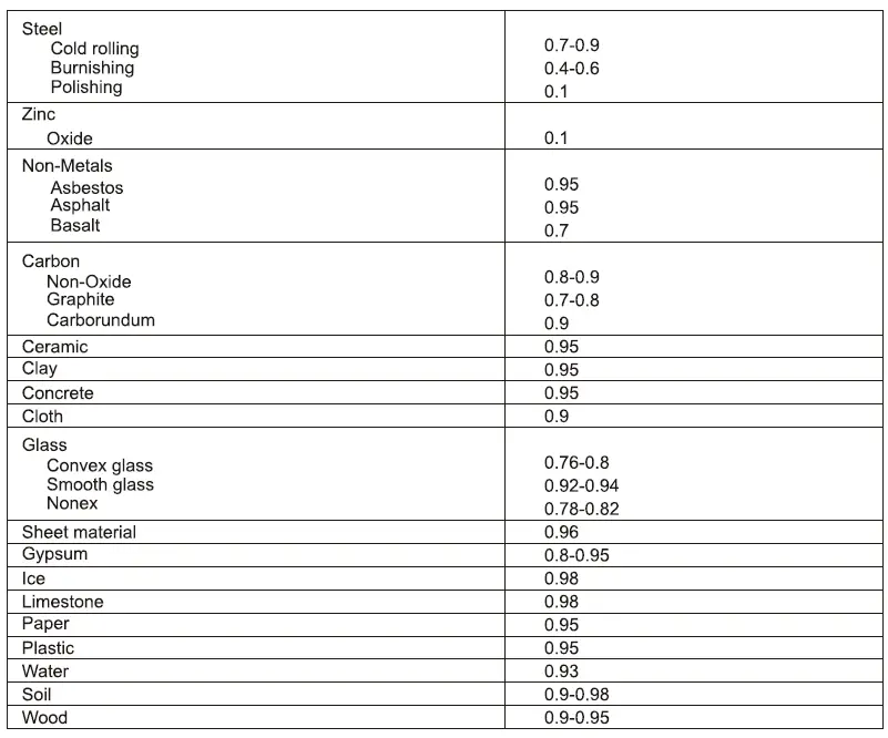 UNI-T UT305S Infrared Thermometer 14