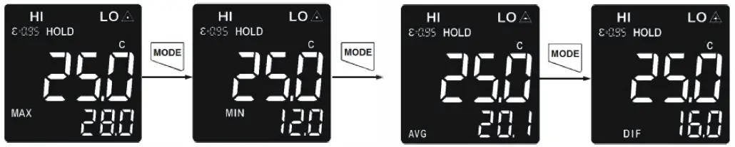 UNI-T UT305S Infrared Thermometer 5