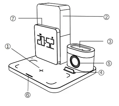 Semetor Electronics S 28 Multi Function Wireless Charger - Tips for use