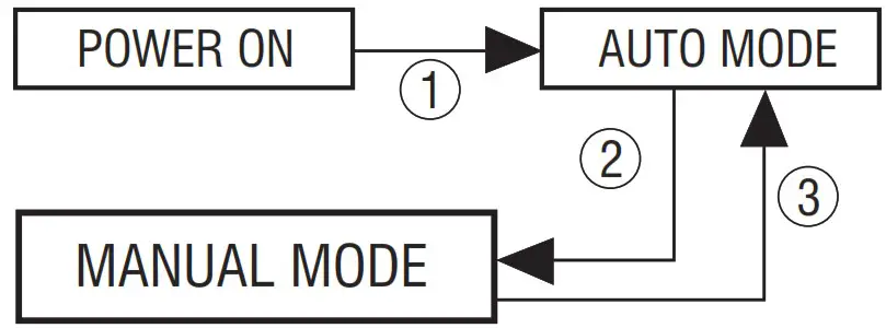 saxby 94348 Breton PIR Wall Light - PIR Adjustment 2