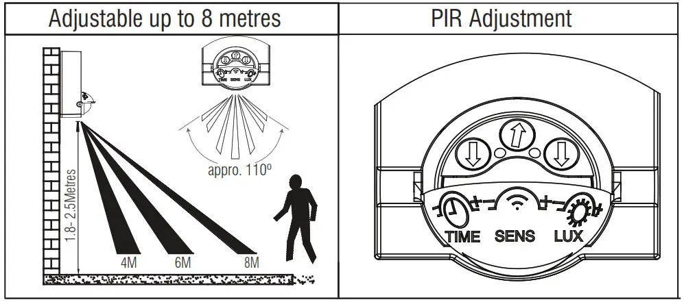 saxby 94348 Breton PIR Wall Light - PIR Adjustment