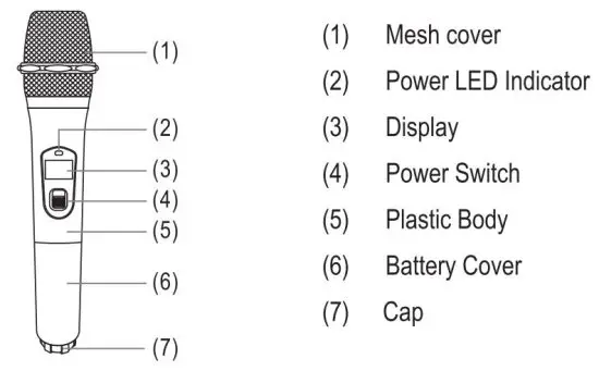 FIG 10 Wireless Microphone - Parts Description.JPG