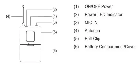 FIG 11 Optional Wireless Body Pack Transmitter (UHF 3V) Parts Description.JPG