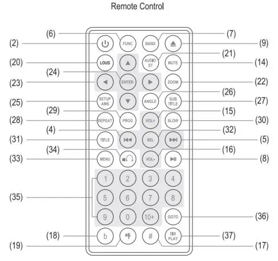 FIG 13 Multi-Format Player Parts Description.JPG