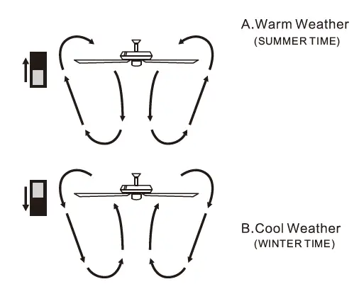 Parrot-Uncle F6296110V 52 Inch- Indoor-Chandelier-Ceiling-Fan-fig 13