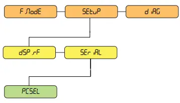 RS-485/422 and RS-232 Access