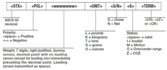 Manual Configuration Using W.rEPE