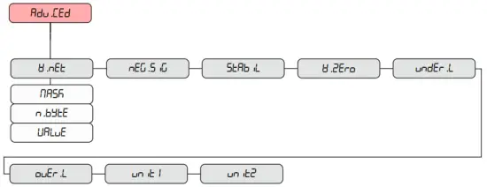 Advanced Parsing Parameters
