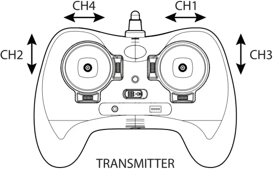 PITSCO EDUCATION Tetrix Max 3 Transmitter
