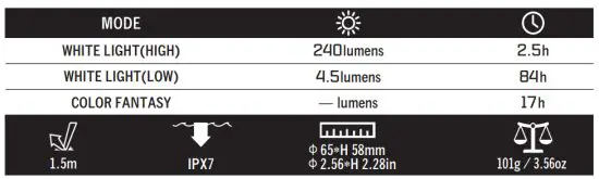 OLIGHT 15 Obulb Pro MCs Motion Sensor Rechargeable Lantern - figure 2