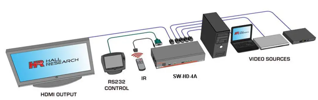 HALL RESEARCH SW-HD-4A 4x1 HDMI Switch 2