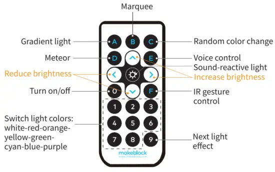 Makeblock MXL K001 01B xLight Control Box - remort overview
