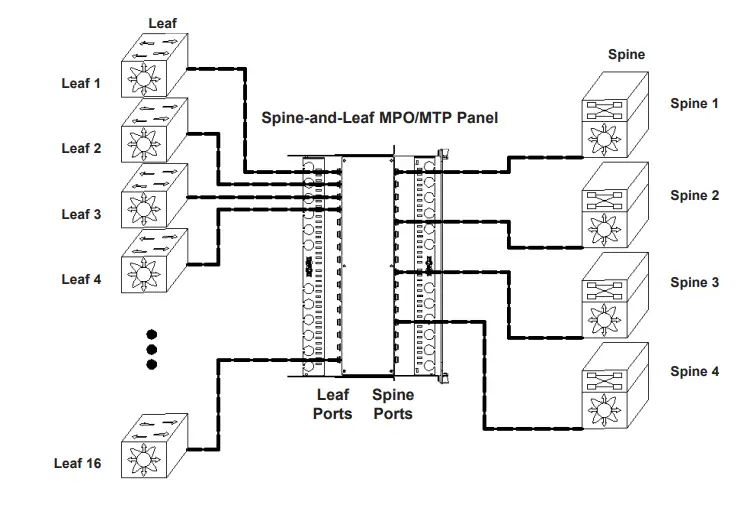 TRIPP-LITE-Spine-and-Leaf-Singlemode-Panels-5