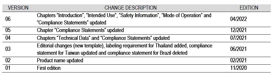 ELATEC -TWN4 -SLIM LEGIC -RFID and -Wireless IoT -Reader - FIG 1