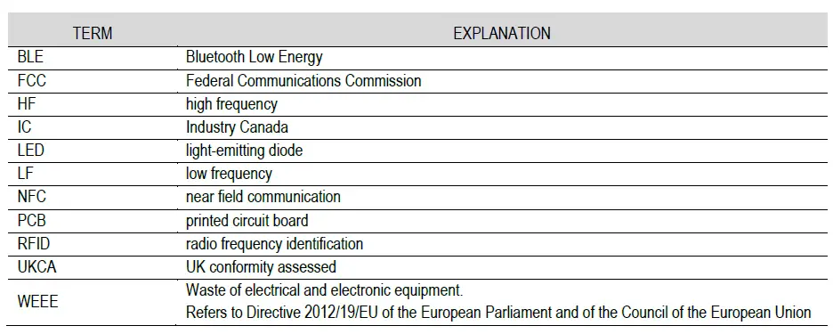 ELATEC -TWN4 -SLIM LEGIC -RFID and -Wireless IoT -Reader - FIG 3