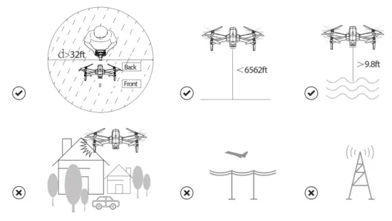 Ruko F11 Drones with Camera - Flight Environment