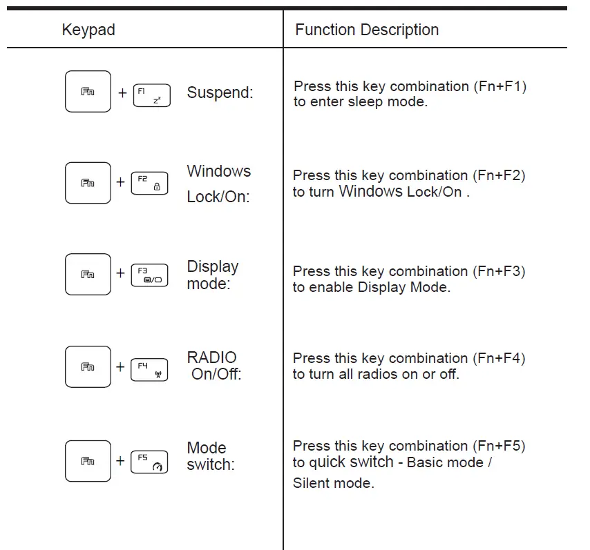 Tongfang -Hongkong -PH6AQE2 -PH6ARX2 -NOTEBOOK -15