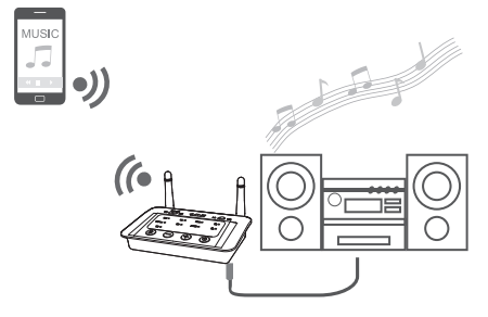 1Mii B03 Bluetooth Transmitter and Receiver 2 In 1-fig11
