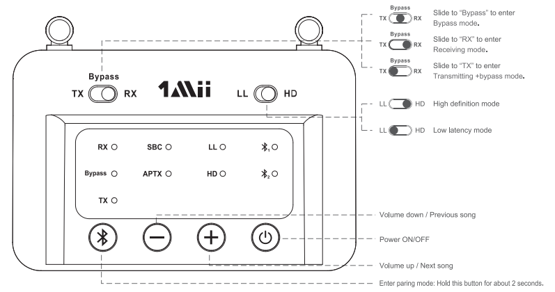 1Mii 1Mii B03 Bluetooth Transmitter and Receiver 2 In 1-fig13B03 Bluetooth Transmitter and Receiver 2 In 1-fig13
