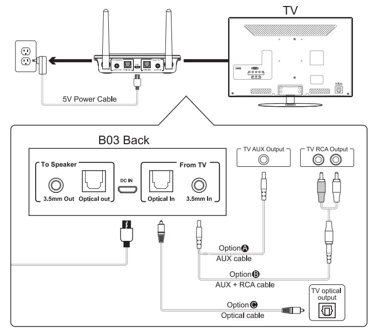 1Mii B03 Bluetooth Transmitter and Receiver 2 In 1-fig3