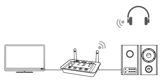1Mii B03 Bluetooth Transmitter and Receiver 2 In 1-fig7
