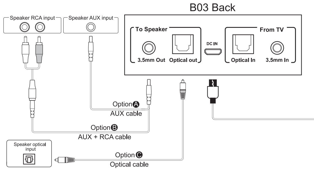 1Mii B03 Bluetooth Transmitter and Receiver 2 In 1-fig9